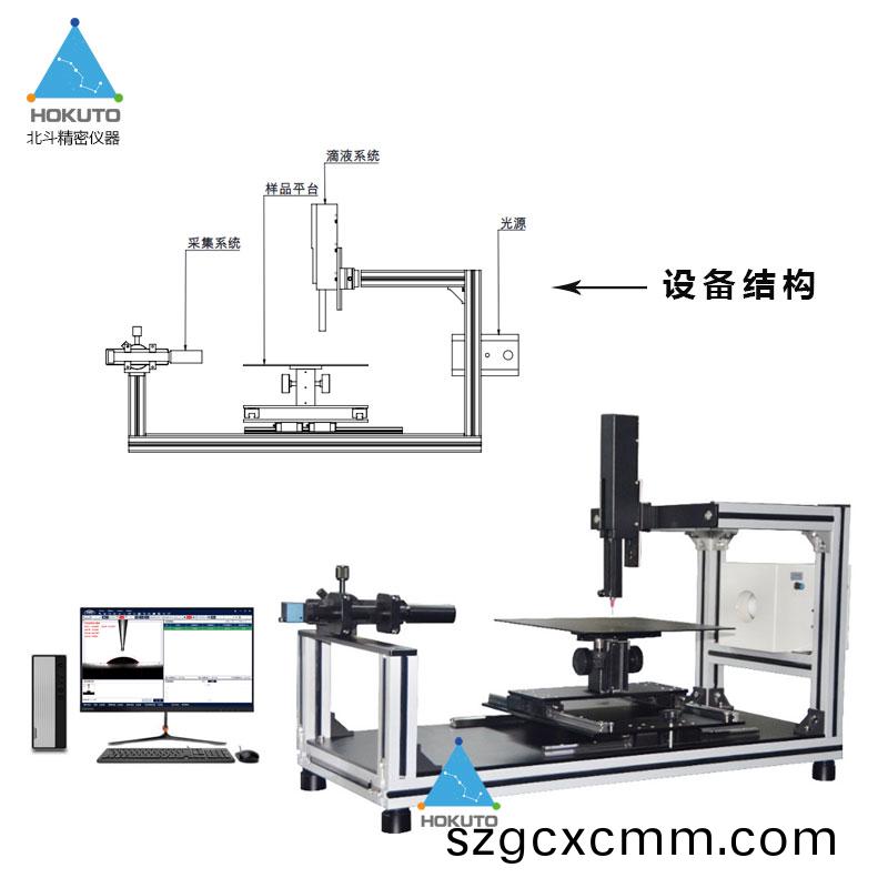 關(guān)(guan)于錶(biao)麵(mian)接(jie)觸角測量儀(yi)校準的那些(xie)事(shi)