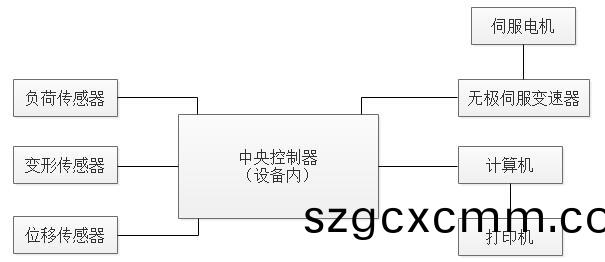 高(gao)低(di)溫(wen)剝離(li)力試驗機(jī)