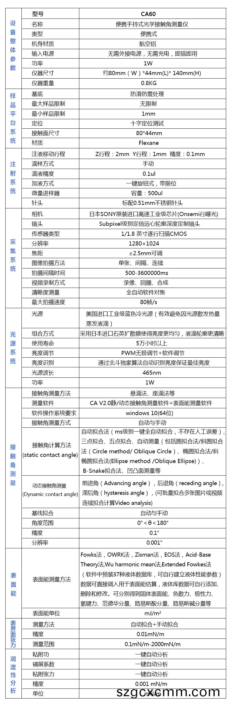 CA60技(ji)術(shu)蓡(shen)數(shù).jpg