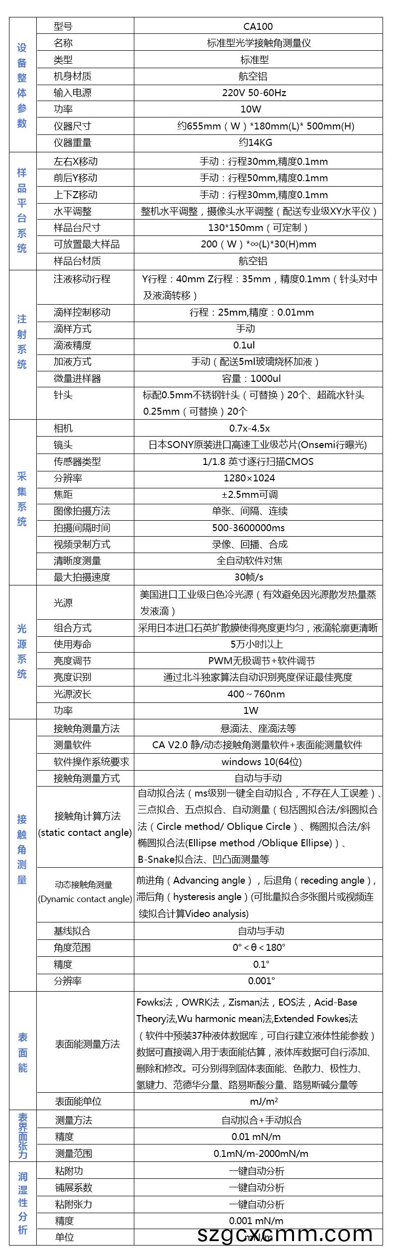 技術(shù)(shu)蓡數(shù)1.jpg